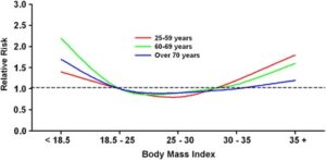 Is BMI important? | Dietitian Jess Nutrition | Is BMI important?