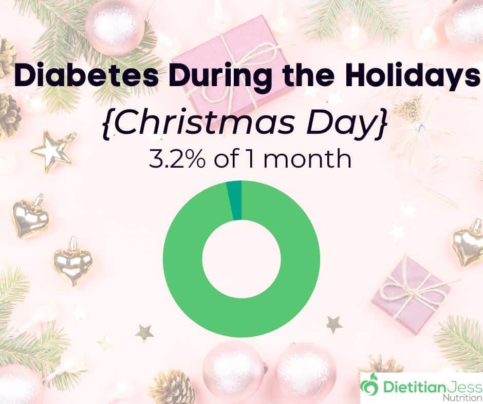 Diabetes During The Holidays | Dietitian Jess Nutrition